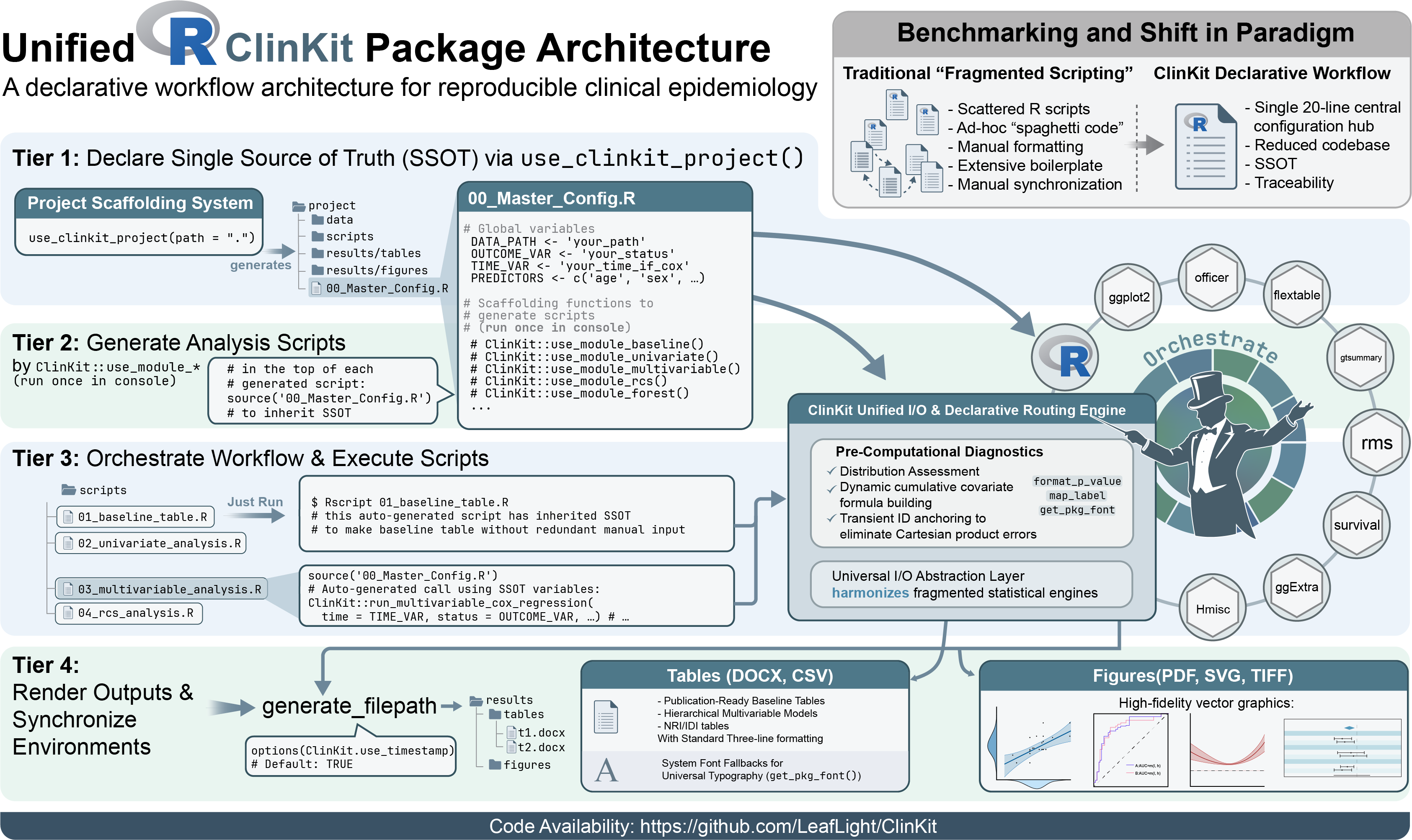 ClinKit Architecture